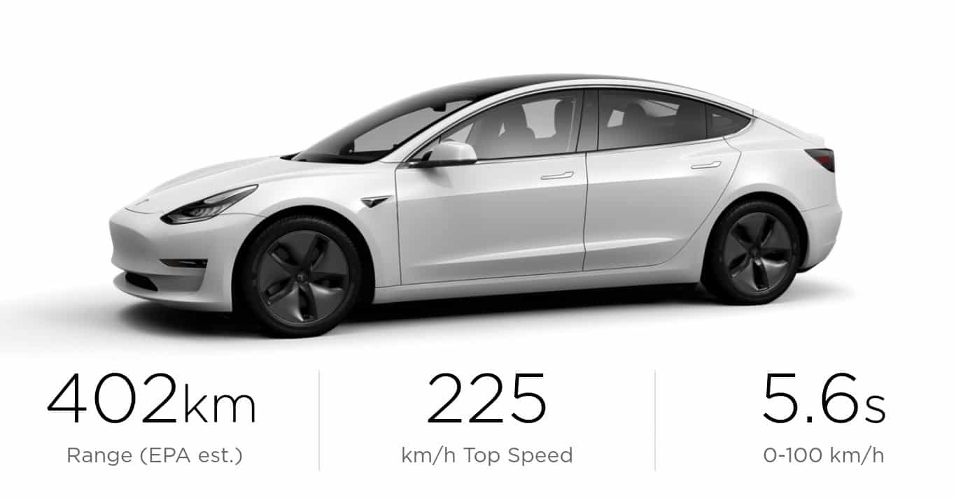 2019 Tesla Model 3 is a great electric car deal