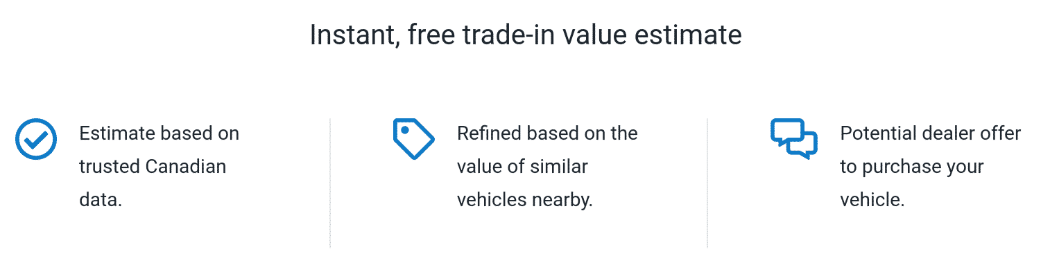 car value calculator canada